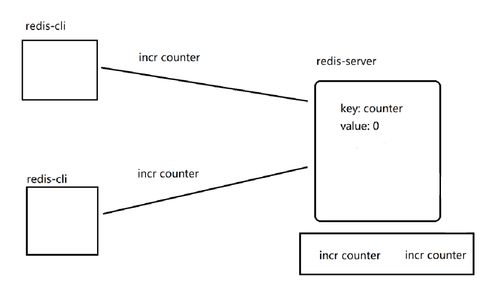Redis遠(yuǎn)程字典服務(wù)器 三大常用數(shù)據(jù)結(jié)構(gòu)與單線(xiàn)程模型下的高效數(shù)據(jù)處理服務(wù)