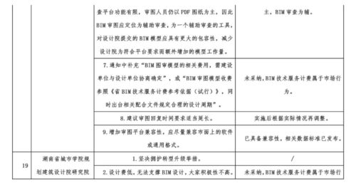 施工圖BIM審查試行引熱議，網絡工程施工迎來新變革